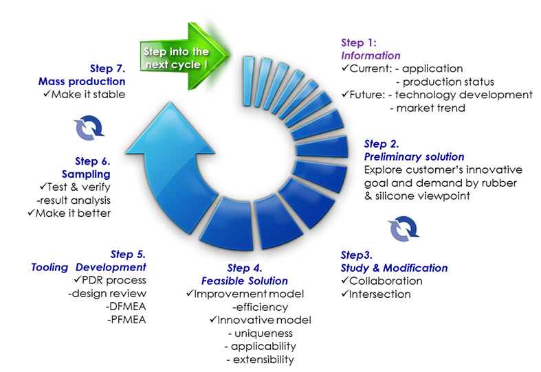 the program to realize your ideas